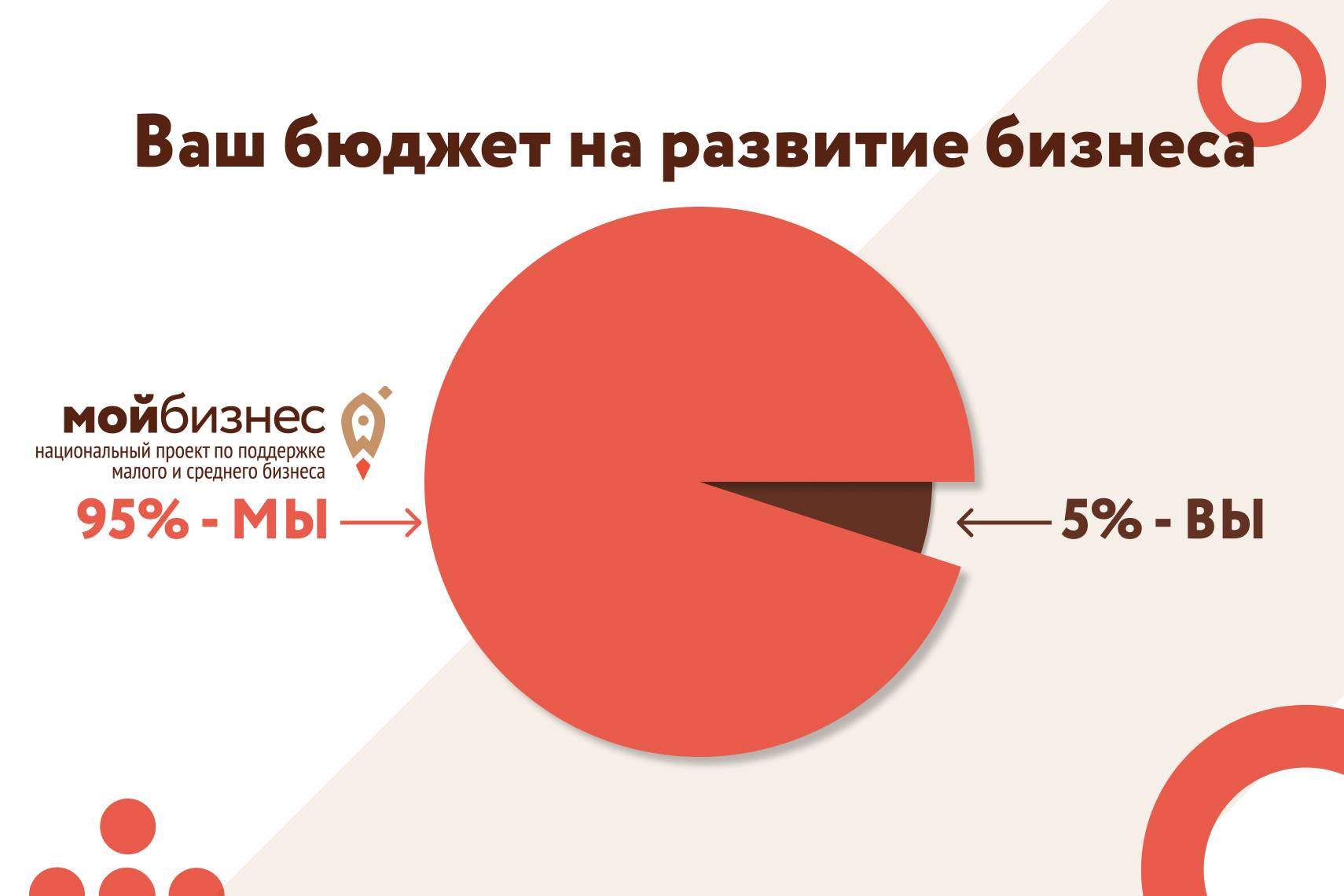 Донские предприниматели могут сэкономить  на развитии бизнеса до 95% затрат